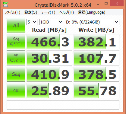 AST680s ベンチマーク結果